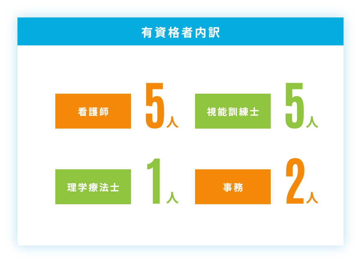 介護職員1人あたりの利用者数