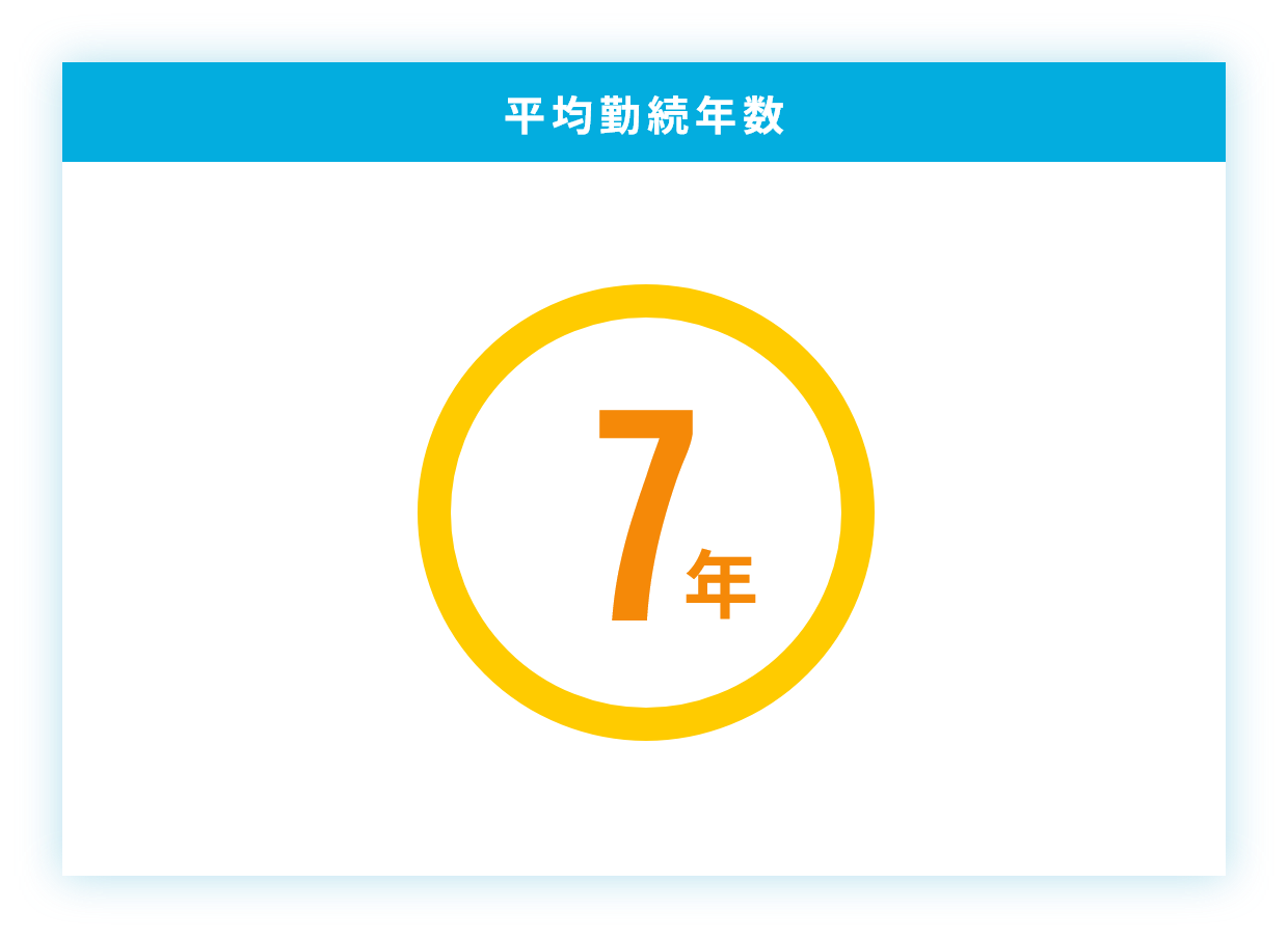平均勤続年数